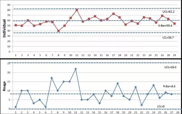 Cp、Cpk、Pp、Ppk全解…