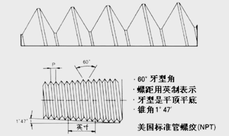 PT螺紋，NPT螺紋，G螺紋，公制螺紋的區別，值得學習！